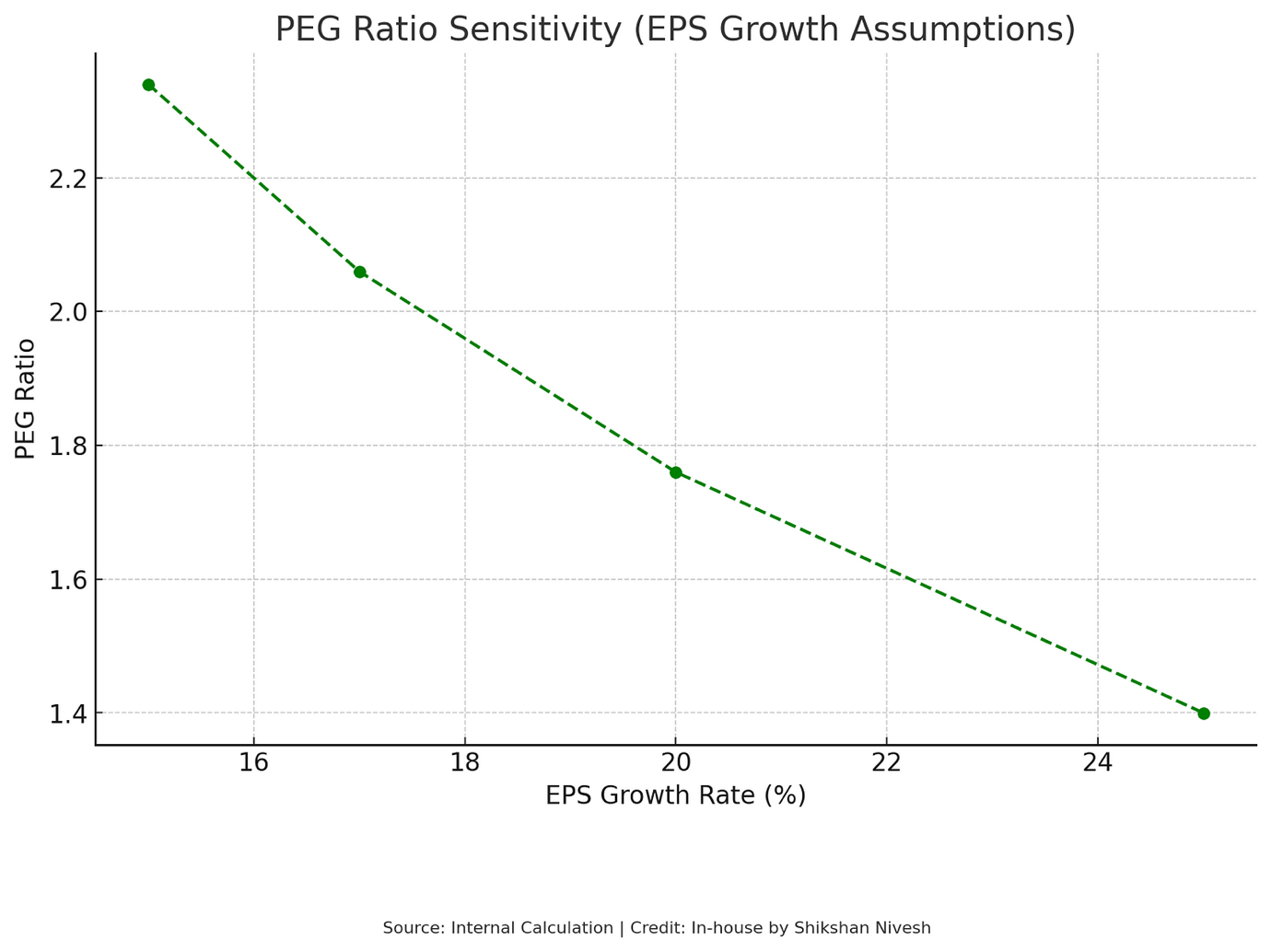 The Sewage Company That Ditched Europe to Clean Up the World 180 A graph with a green line
Description automatically generated