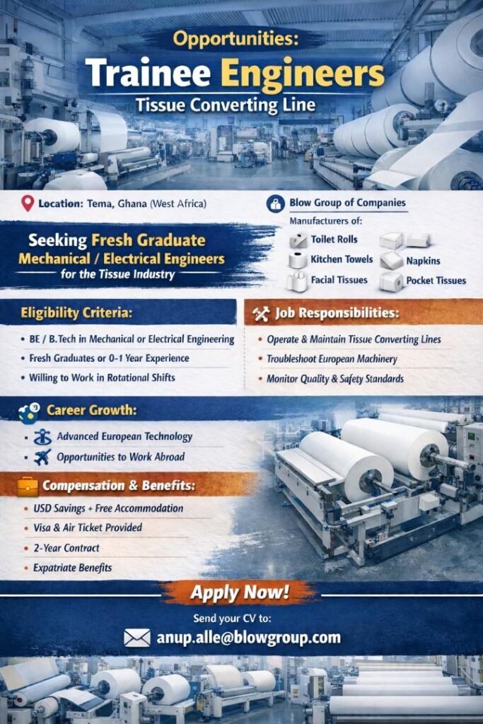 Trainee Engineers ā Tissue Converting Line 182 Trainee Engineers